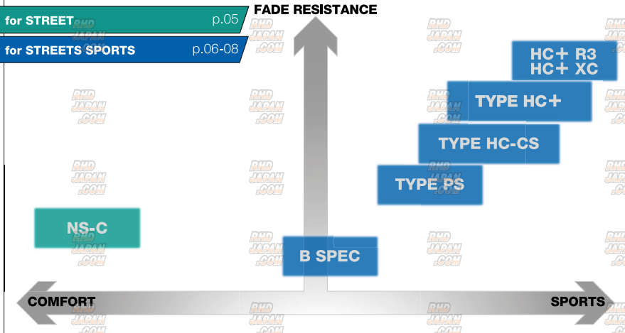 Project Mu Front Brake Pads Type B-Spec - F129 - RHDJapan